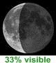 33% de lune visible