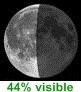 44% de lune visible