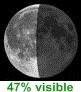 47% de lune visible