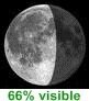 66% de lune visible