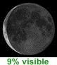 9% de lune visible