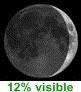 12% de lune visible