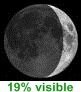 19% de lune visible