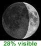 28% de lune visible