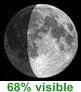 68% de lune visible